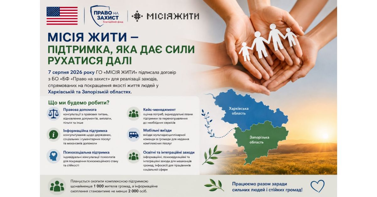 Інфографіка проєкту: напрями підтримки та карта Харківської і Запорізької областей