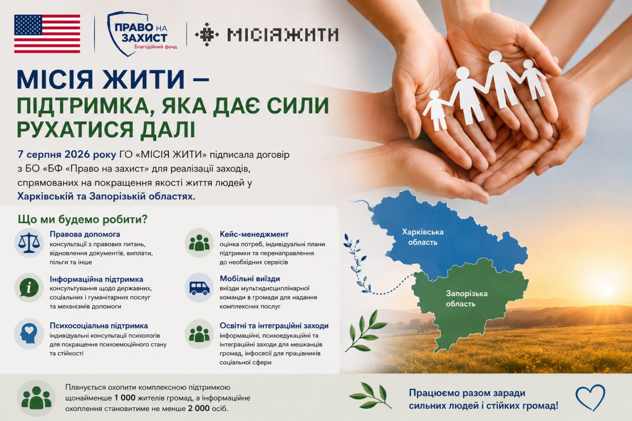 Інфографіка проєкту: напрями підтримки та карта Харківської і Запорізької областей